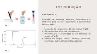I N T R O D U Ç Ã O
Aplicações da TLC
Utilizada em indústria alimentar, farmacêutica e
ambiental para análises qualitativas e quantitativas
entre as quais:
• Separação de componentes de uma mistura (Fig1);
• Determinação a pureza de uma amostra;
• Determinação a concentração de um composto da
amostra (Fig.2);
• Análise de drogas (ciência forense), pesticidas,
vitaminas e outros componentes orgânicos.
Fig.1
Fig.2
 