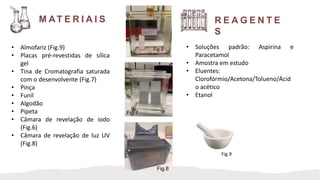 M AT E R I A I S
• Almofariz (Fig.9)
• Placas pré-revestidas de sílica
gel
• Tina de Cromatografia saturada
com o desenvolvente (Fig.7)
• Pinça
• Funil
• Algodão
• Pipeta
• Câmara de revelação de iodo
(Fig.6)
• Câmara de revelação de luz UV
(Fig.8)
R E A G E N T E
S
• Soluções padrão: Aspirina e
Paracetamol
• Amostra em estudo
• Eluentes:
Clorofórmio/Acetona/Tolueno/Ácid
o acético
• Etanol
Fig.6
Fig.7
Fig.8
Fig.9
 