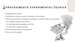 P R O C E D I M E N T O E X P E R I M E N TA L / T É C N I C A
1- Preparação da amostra
2- Aplicação da amostra na placa, marcando a linha de base
3- Desenvolvimento do cromatograma, deixando o solvente subir por capilaridade
3.1- Secagem da placa numa hotte
3.2- Revelação do cromatograma à luz UV
3.3- Exposição a vapores de iodo
4- Determinação do fator de retenção Rf
5- Dicussão de Resultados
 