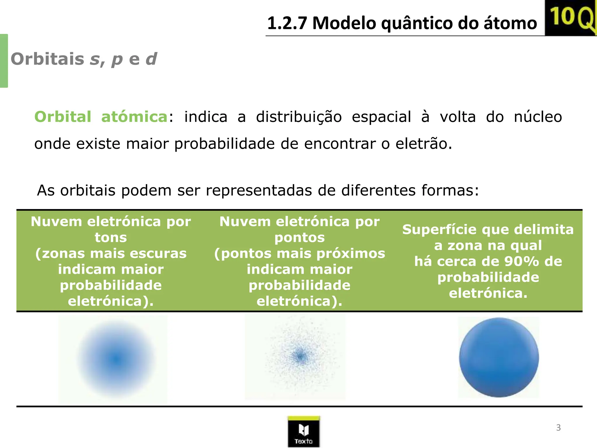 Modelo Mecanico Quantico Do Atomo O Modelo Atômico Atual [Mapa