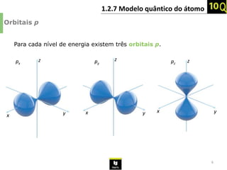 Q.1.2.7. Modelo quântico do átomo.pptx