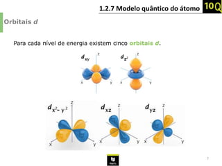 Q.1.2.7. Modelo quântico do átomo.pptx
