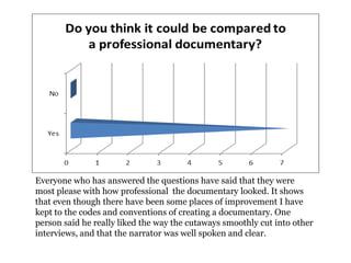 Everyone who has answered the questions have said that they were
most please with how professional the documentary looked. It shows
that even though there have been some places of improvement I have
kept to the codes and conventions of creating a documentary. One
person said he really liked the way the cutaways smoothly cut into other
interviews, and that the narrator was well spoken and clear.
 
