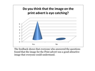 The feedback shows that everyone who answered the questions
found that the image for the Print advert was a good attractive
image that everyone could understand.
 