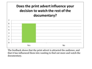 The feedback shows that the print advert is attracted the audience, and
that it has influenced them into wanting to find out more and watch the
documentary.
 