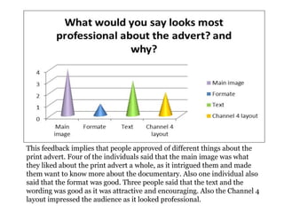 This feedback implies that people approved of different things about the
print advert. Four of the individuals said that the main image was what
they liked about the print advert a whole, as it intrigued them and made
them want to know more about the documentary. Also one individual also
said that the format was good. Three people said that the text and the
wording was good as it was attractive and encouraging. Also the Channel 4
layout impressed the audience as it looked professional.
 