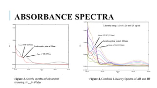 Q-ABSORBANCE RATIO SPECTROPHOTOMETRIC METHOD FOR THE SIMULTANEOUS ...