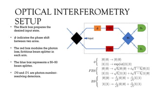 Application of thin films for dynamic phase shift generation in optical ...