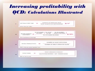 Increasing profitability with
QCD: Calculations Illustrated
–
–
–
–
 