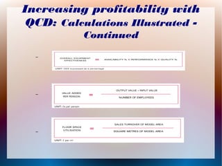 Increasing profitability with
QCD: Calculations Illustrated -
Continued
–
–
–
 