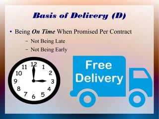 Basis of Delivery (D)
● Being On Time When Promised Per Contract
– Not Being Late
– Not Being Early
 