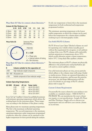 Greyhound Chromatography 'Q Cap' Capillary Columns | PDF