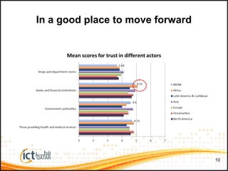 10
In a good place to move forward
 