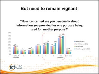 11
But need to remain vigilant
 