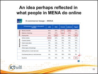 An idea perhaps reflected in
what people in MENA do online
13
 