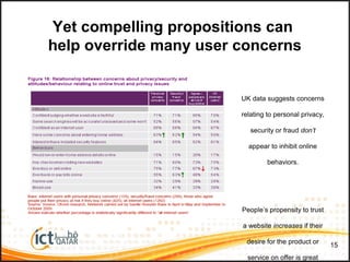 Yet compelling propositions can
help override many user concerns
15
UK data suggests concerns
relating to personal privacy,
security or fraud don’t
appear to inhibit online
behaviors.
People’s propensity to trust
a website increases if their
desire for the product or
service on offer is great
 