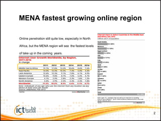 2
MENA fastest growing online region
Online penetration still quite low, especially in North
Africa, but the MENA region will see the fastest levels
of take up in the coming years.
 