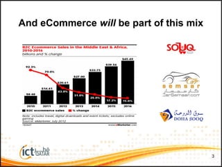 3
And eCommerce will be part of this mix
 