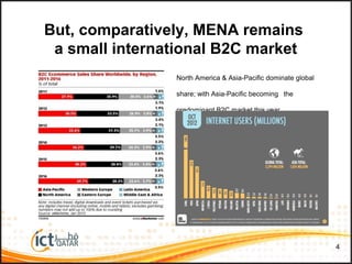 4
But, comparatively, MENA remains
a small international B2C market
North America & Asia-Pacific dominate global
share; with Asia-Pacific becoming the
predominant B2C market this year
 