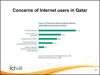 8
Concerns of Internet users in Qatar
 