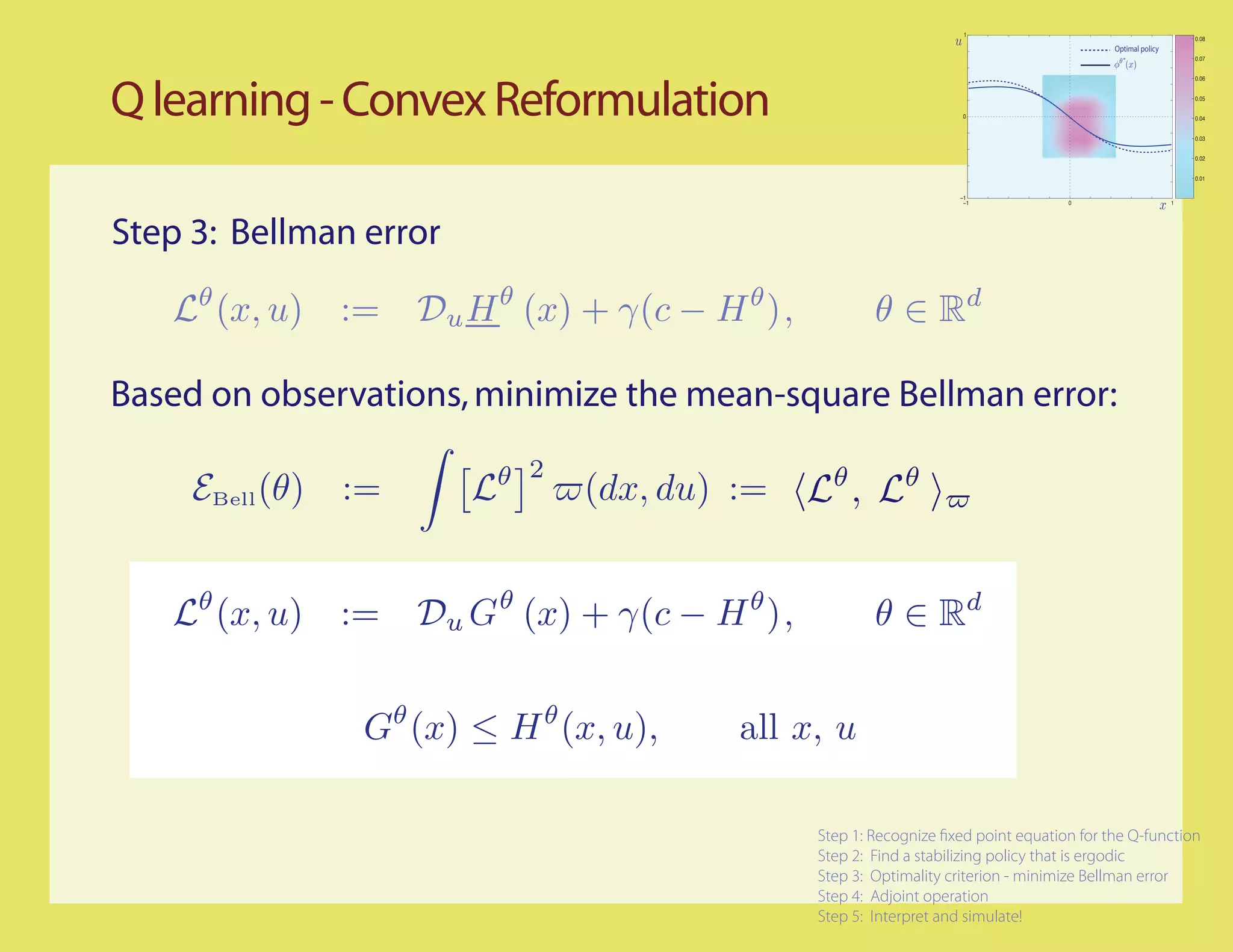 1
                                                                                                               0.08
                                                                                          Optimal policy
                                                                                                               0.07


                                                                                                               0.06




Q learning - Convex Reformulation                                   0
                                                                                                               0.05


                                                                                                               0.04


                                                                                                               0.03


                                                                                                               0.02


                                                                                                               0.01


                                                                   −1
                                                                    −1             0                       1




Step 3: Bellman error



Based on observations, minimize the mean-square Bellman error:

                                              θ            θ
                                                  ,


                        G


                Gθ (x) ≤ H θ (x, u),   all x, u


                                            Step 2:   Find a stabilizing policy that is ergodic
                                            Step 3:   Optimality criterion - minimize Bellman error
                                            Step 4:   Adjoint operation
                                            Step 5:   Interpret and simulate!
 