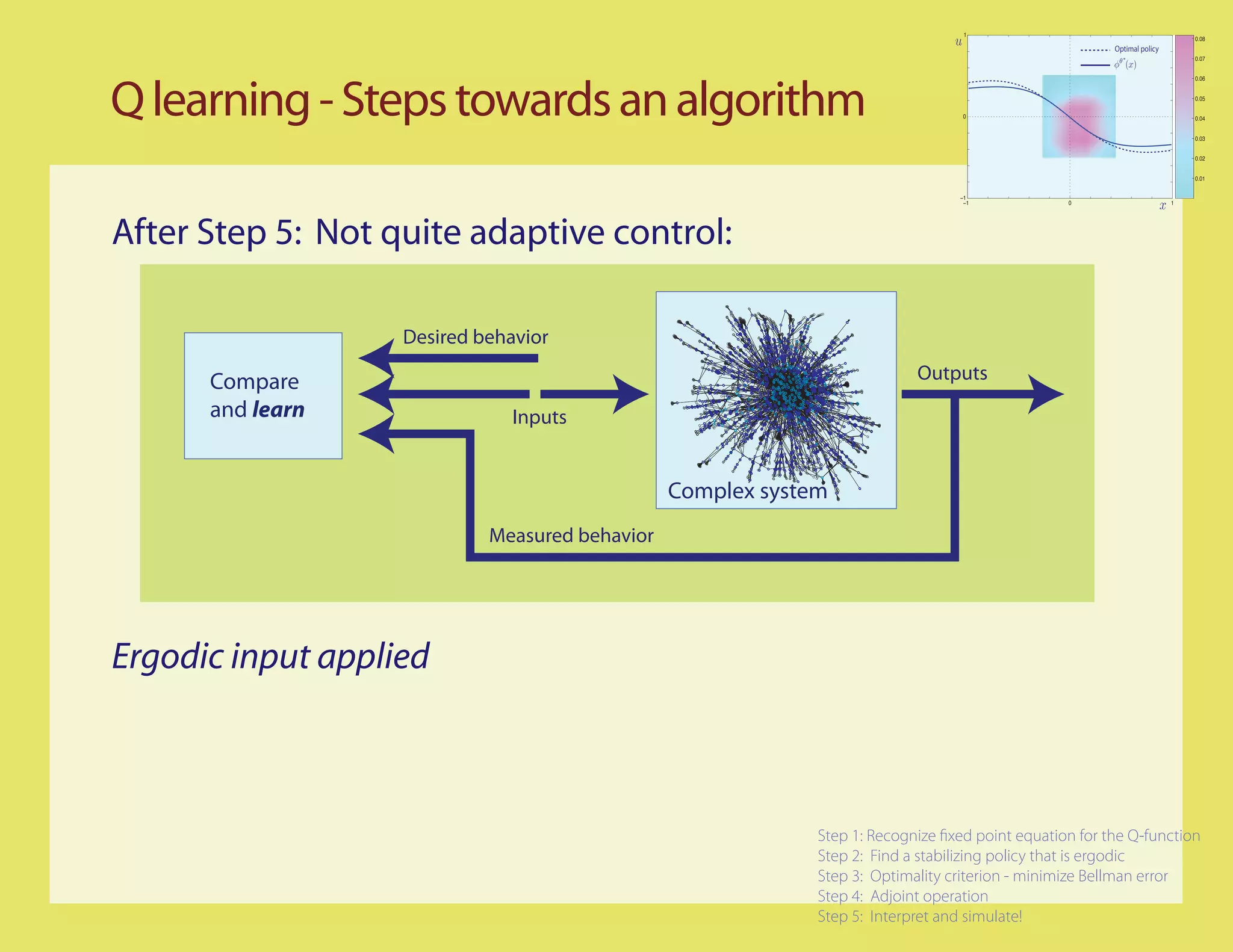 1
                                                                                                                            0.08
                                                                                                       Optimal policy
                                                                                                                            0.07


                                                                                                                            0.06




Q learning - Steps towards an algorithm                                           0
                                                                                                                            0.05


                                                                                                                            0.04


                                                                                                                            0.03


                                                                                                                            0.02


                                                                                                                            0.01


                                                                                 −1
                                                                                  −1             0                      1




After Step 5: Not quite adaptive control:

                   Desired behavior

      Compare                                                              Outputs
      and learn                Inputs


                                                Complex system
                            Measured behavior




Ergodic input applied



                                                             Step 1: Recognize xed point equation for the Q-function
                                                             Step 2: Find a stabilizing policy that is ergodic
                                                             Step 3: Optimality criterion - minimize Bellman error
                                                             Step 4: Adjoint operation
                                                             Step 5: Interpret and simulate!
 