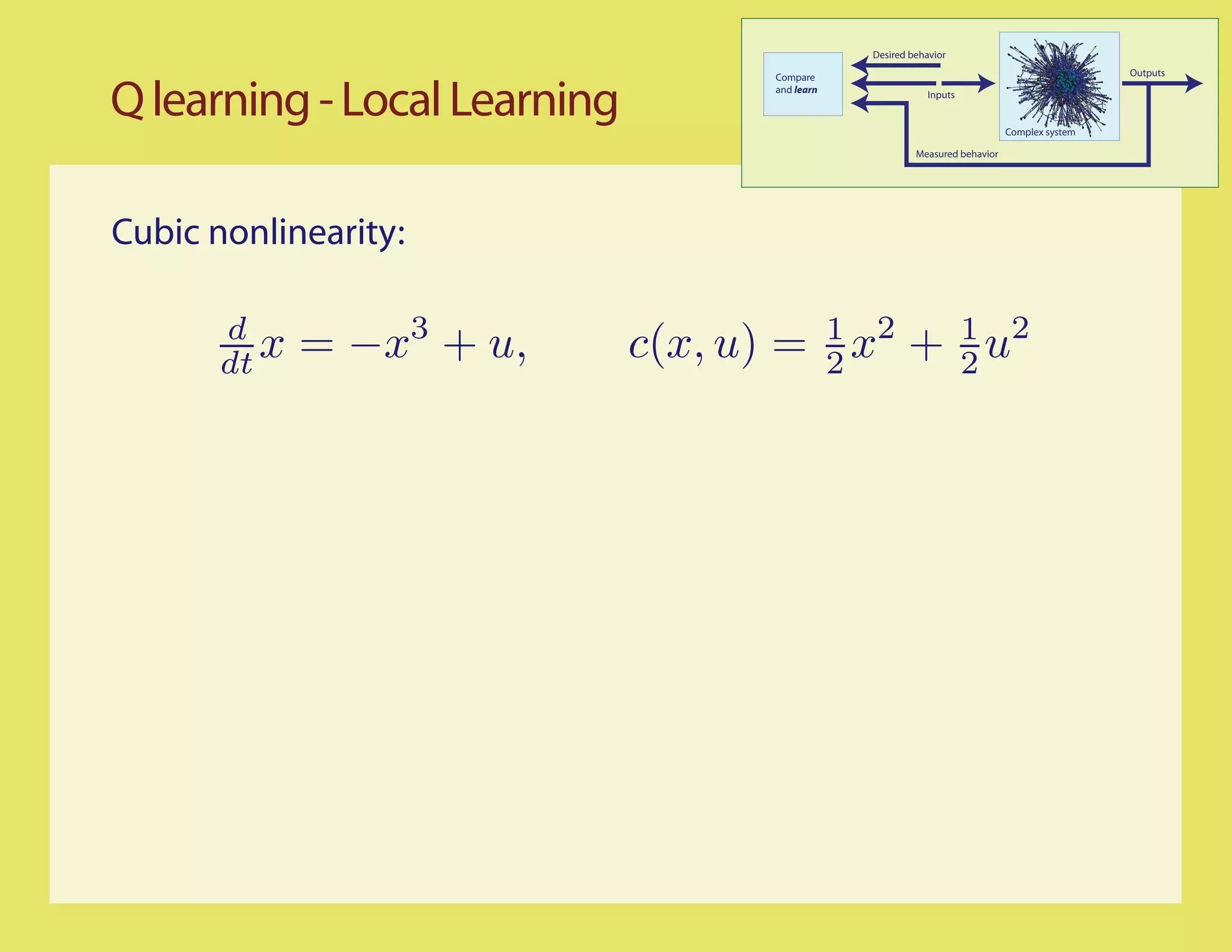 Desired behavior

                                     Compare                                                   Outputs


Q learning - Local Learning          and learn               Inputs


                                                                              Complex system

                                                          Measured behavior




Cubic nonlinearity:

       d
       dt x   = −x3 + u,      c(x, u) = 1 x2 + 1 u2
                                        2      2
 
