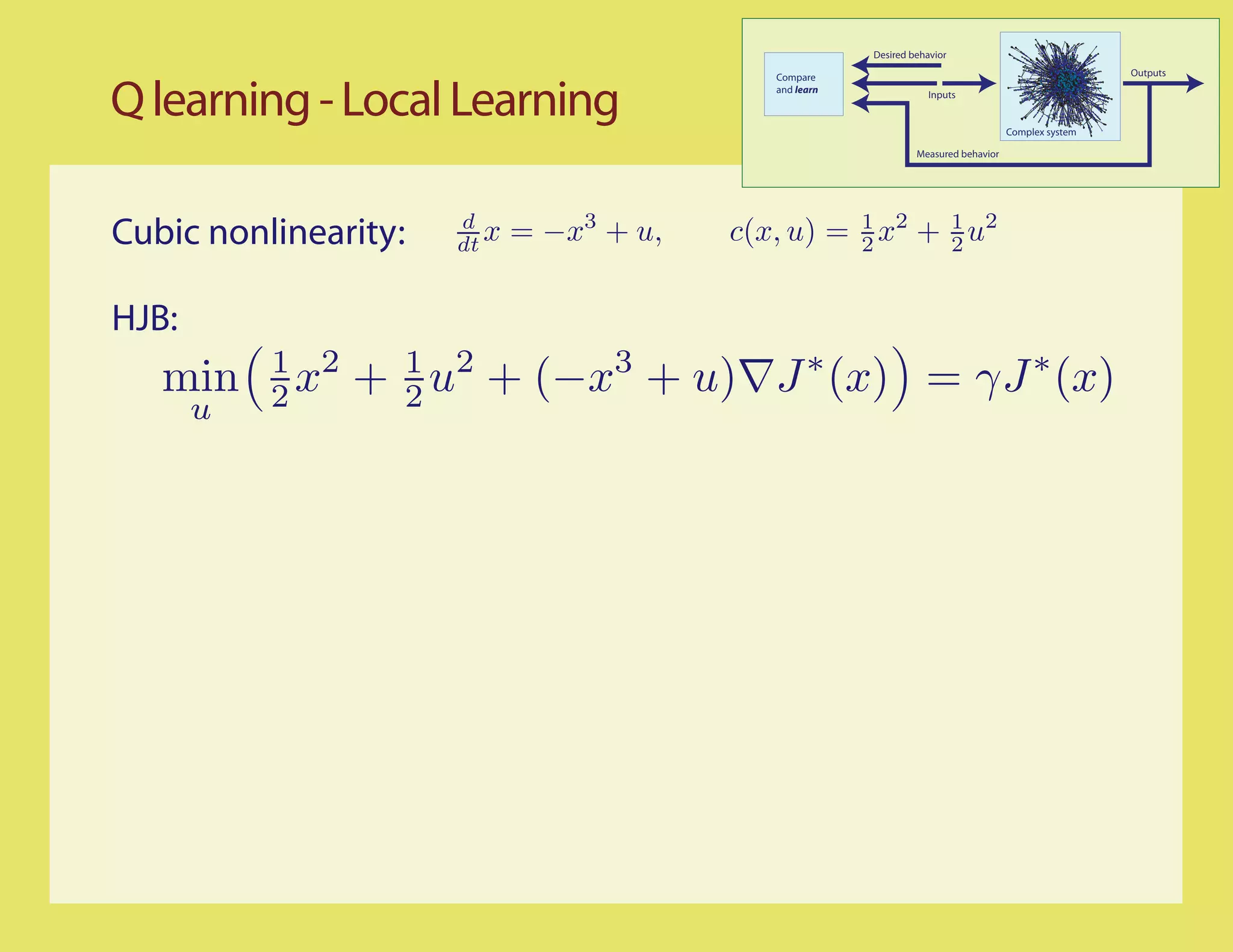 Desired behavior

                                             Compare                                                   Outputs


Q learning - Local Learning                  and learn               Inputs


                                                                                      Complex system

                                                                  Measured behavior




Cubic nonlinearity:   d
                      dt x   = −x3 + u,   c(x, u) = 1 x2 + 1 u2
                                                    2      2


HJB:
   min ( 2 x2 + 1 u2 + (−x3 + u) J ∗ (x)) = γJ ∗ (x)
         1
                2
       u
 