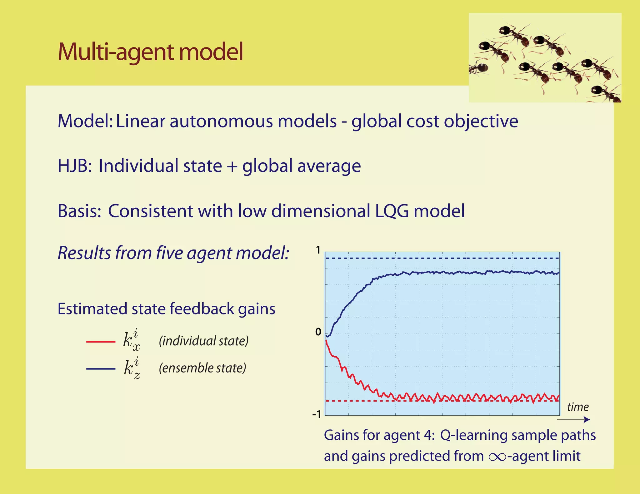 Multi-agent model

Model: Linear autonomous models - global cost objective

HJB: Individual state + global average

Basis: Consistent with low dimensional LQG model

Results from five agent model:    1




Estimated state feedback gains
                                  0
             (individual state)
             (ensemble state)

                                                                            time
                                  -1
                                       Gains for agent 4: Q-learning sample paths
                                       and gains predicted from ∞-agent limit
 