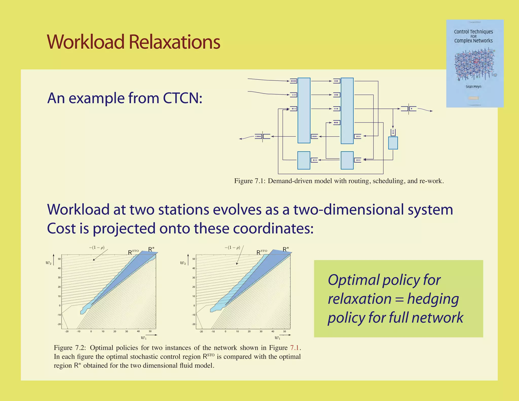 Workload Relaxations

An example from CTCN:




                                                                                           Figure 7.1: Demand-driven model with routing, scheduling, and re-work.



Workload at two stations evolves as a two-dimensional system
Cost is projected onto these coordinates:
                        −(1 − ρ)                                                       −(1 − ρ)
                                             R STO         R∗                                          R STO             R∗
      50                                                             50
w2                                                              w2
      40                                                             40


      30


      20
                                                                     30


                                                                     20
                                                                                                                              Optimal policy for
      10


       0
                                                                     10


                                                                      0
                                                                                                                              relaxation = hedging
      -10


      -20
                                                                     -10


                                                                     -20
                                                                                                                              policy for full network
            -20   -10   0     10   20   30       40        50              -20   -10   0    10    20    30     40        50

                                                      w1                                                            w1
     Figure 7.2: Optimal policies for two instances of the network shown in Figure 7.1.
     In each ﬁgure the optimal stochastic control region RSTO is compared with the optimal
     region R∗ obtained for the two dimensional ﬂuid model.
 