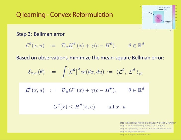 Q Learning And Pontryagin S Minimum Principle
