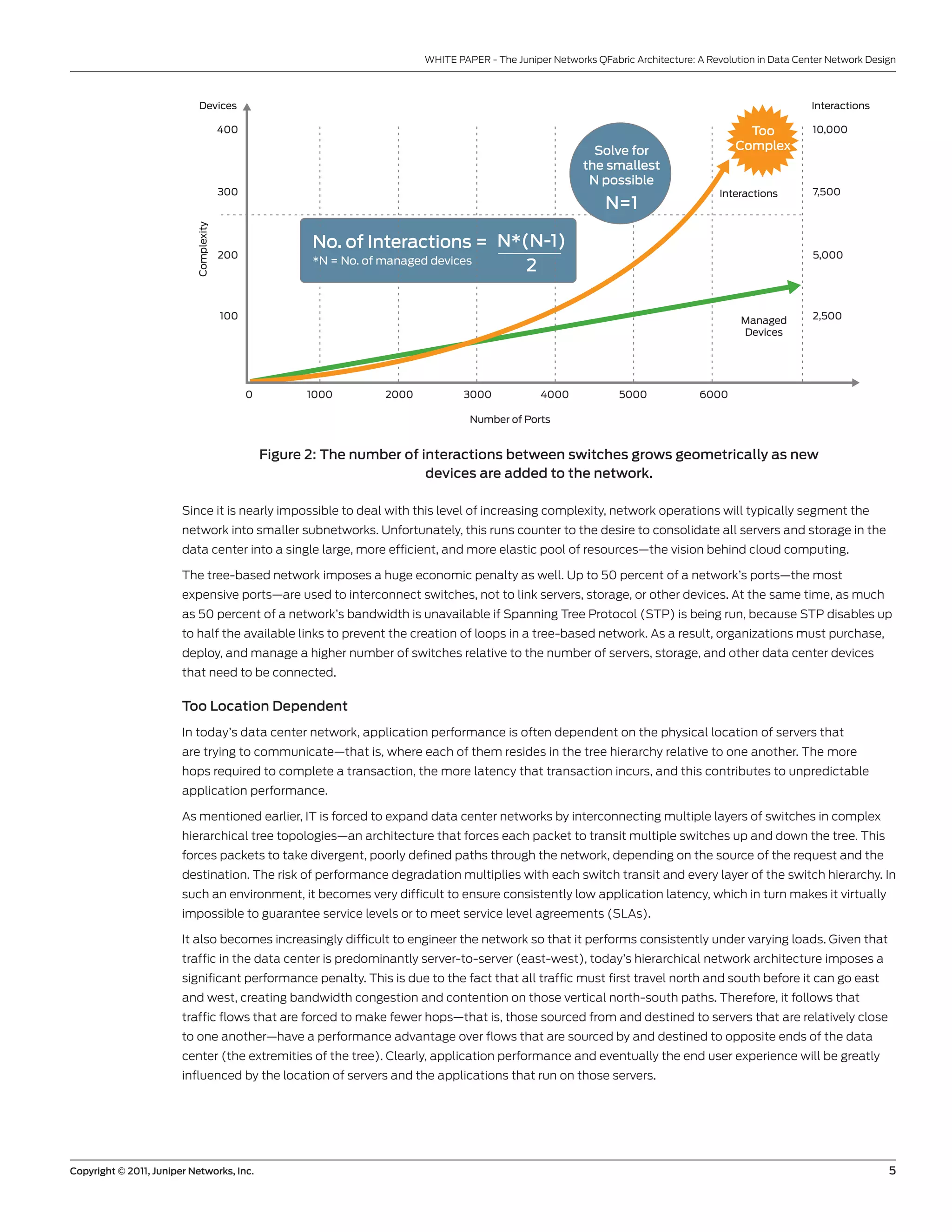 WHITE PAPER - The Juniper networks QFabric Architecture: A Revolution in Data center network Design



                            Devices                                                                                                                         Interactions

                                        400                                                                                                   Too           10,000

                                                                                                              Solve for                     Complex
                                                                                                            the smallest
                                                                                                             N possible
                                        300                                                                                             Interactions        7,500
                           Complexity                                                                           N=1

                                                         No. of Interactions = N*(N-1)
                                        200                                                                                                                 5,000
                                                         *N = No. of managed devices
                                                                                     2

                                        100                                                                                                  Managed        2,500
                                                                                                                                             Devices




                                              0         1000        2000           3000            4000            5000             6000

                                                                                    Number of Ports


                                                  Figure 2: The number of interactions between switches grows geometrically as new
                                                                           devices are added to the network.

                        since it is nearly impossible to deal with this level of increasing complexity, network operations will typically segment the
                        network into smaller subnetworks. unfortunately, this runs counter to the desire to consolidate all servers and storage in the
                        data center into a single large, more efficient, and more elastic pool of resources—the vision behind cloud computing.

                        The tree-based network imposes a huge economic penalty as well. up to 50 percent of a network’s ports—the most
                        expensive ports—are used to interconnect switches, not to link servers, storage, or other devices. At the same time, as much
                        as 50 percent of a network’s bandwidth is unavailable if spanning Tree Protocol (sTP) is being run, because sTP disables up
                        to half the available links to prevent the creation of loops in a tree-based network. As a result, organizations must purchase,
                        deploy, and manage a higher number of switches relative to the number of servers, storage, and other data center devices
                        that need to be connected.

                        Too Location Dependent
                        In today’s data center network, application performance is often dependent on the physical location of servers that
                        are trying to communicate—that is, where each of them resides in the tree hierarchy relative to one another. The more
                        hops required to complete a transaction, the more latency that transaction incurs, and this contributes to unpredictable
                        application performance.

                        As mentioned earlier, IT is forced to expand data center networks by interconnecting multiple layers of switches in complex
                        hierarchical tree topologies—an architecture that forces each packet to transit multiple switches up and down the tree. This
                        forces packets to take divergent, poorly defined paths through the network, depending on the source of the request and the
                        destination. The risk of performance degradation multiplies with each switch transit and every layer of the switch hierarchy. In
                        such an environment, it becomes very difficult to ensure consistently low application latency, which in turn makes it virtually
                        impossible to guarantee service levels or to meet service level agreements (slAs).

                        It also becomes increasingly difficult to engineer the network so that it performs consistently under varying loads. given that
                        traffic in the data center is predominantly server-to-server (east-west), today’s hierarchical network architecture imposes a
                        significant performance penalty. This is due to the fact that all traffic must first travel north and south before it can go east
                        and west, creating bandwidth congestion and contention on those vertical north-south paths. Therefore, it follows that
                        traffic flows that are forced to make fewer hops—that is, those sourced from and destined to servers that are relatively close
                        to one another—have a performance advantage over flows that are sourced by and destined to opposite ends of the data
                        center (the extremities of the tree). clearly, application performance and eventually the end user experience will be greatly
                        influenced by the location of servers and the applications that run on those servers.




Copyright © 2011, Juniper Networks, Inc.                                                                                                                                    5
 