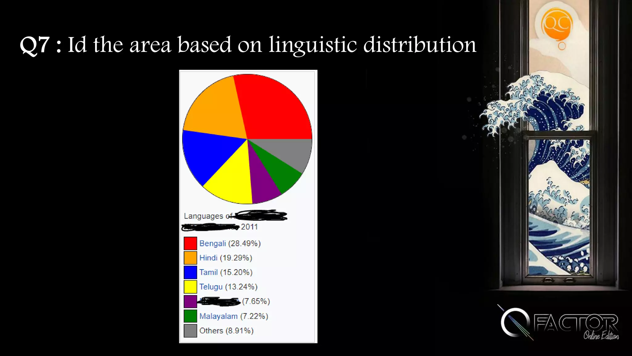 Q7 : Id the area based on linguistic distribution
 