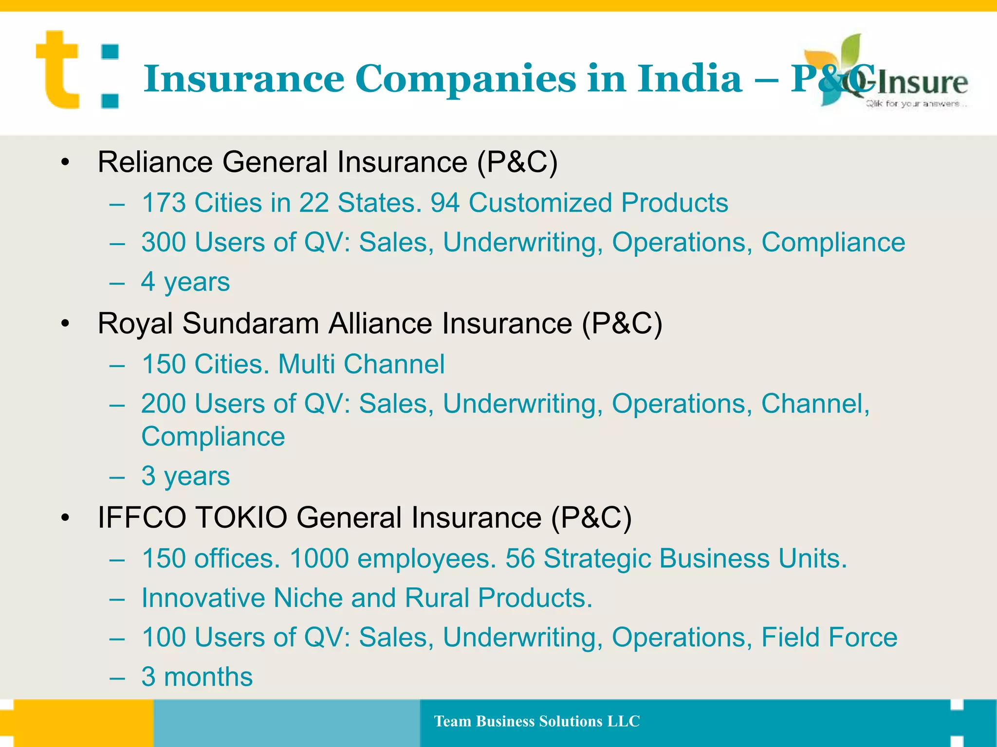 Insurance Companies in India – P&C

• Reliance General Insurance (P&C)
   – 173 Cities in 22 States. 94 Customized Products
   – 300 Users of QV: Sales, Underwriting, Operations, Compliance
   – 4 years
• Royal Sundaram Alliance Insurance (P&C)
   – 150 Cities. Multi Channel
   – 200 Users of QV: Sales, Underwriting, Operations, Channel,
     Compliance
   – 3 years
• IFFCO TOKIO General Insurance (P&C)
   –   150 offices. 1000 employees. 56 Strategic Business Units.
   –   Innovative Niche and Rural Products.
   –   100 Users of QV: Sales, Underwriting, Operations, Field Force
   –   3 months
                              Team Business Solutions LLC
 