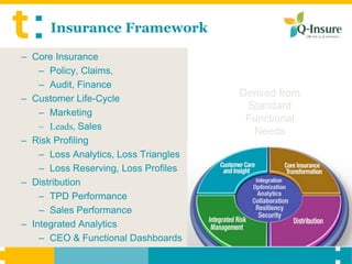 Insurance Framework

– Core Insurance
    – Policy, Claims,
    – Audit, Finance
                                       Derived from
– Customer Life-Cycle
                                        Standard
    – Marketing
                                        Functional
    – Leads, Sales
                                         Needs
– Risk Profiling
    – Loss Analytics, Loss Triangles
    – Loss Reserving, Loss Profiles
– Distribution
    – TPD Performance
    – Sales Performance
– Integrated Analytics
    – CEO & Functional Dashboards
 