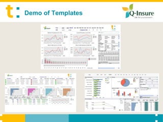 Demo of Templates
 