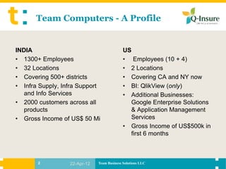 Team Computers - A Profile


INDIA                                       US
• 1300+ Employees                           • Employees (10 + 4)
• 32 Locations                              • 2 Locations
• Covering 500+ districts                   • Covering CA and NY now
• Infra Supply, Infra Support               • BI: QlikView (only)
   and Info Services                        • Additional Businesses:
• 2000 customers across all                   Google Enterprise Solutions
   products                                   & Application Management
• Gross Income of US$ 50 Mi                   Services
                                            • Gross Income of US$500k in
                                              first 6 months



       2          22-Apr-12   Team Business Solutions LLC
 