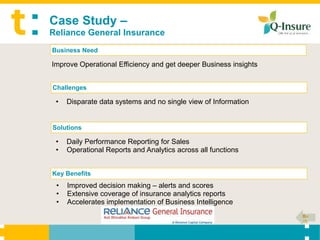 Case Study –
Reliance General Insurance
Business Need

Improve Operational Efficiency and get deeper Business insights


Challenges

 •   Disparate data systems and no single view of Information


Solutions

 •   Daily Performance Reporting for Sales
 •   Operational Reports and Analytics across all functions


Key Benefits
 •   Improved decision making – alerts and scores
 •   Extensive coverage of insurance analytics reports
 •   Accelerates implementation of Business Intelligence
                                                                  Ba
                                                                  ck
 