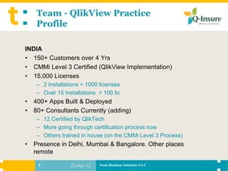 Team - QlikView Practice
    Profile

INDIA
• 150+ Customers over 4 Yrs
• CMMi Level 3 Certified (QlikView Implementation)
• 15,000 Licenses
    – 2 Installations > 1000 licenses
    – Over 15 Installations > 100 lic
•   400+ Apps Built & Deployed
•   80+ Consultants Currently (adding)
    – 12 Certified by QlikTech
    – More going through certification process now
    – Others trained in house (on the CMMi Level 3 Process)
•   Presence in Delhi, Mumbai & Bangalore. Other places
    remote

     3           22-Apr-12   Team Business Solutions LLC
 