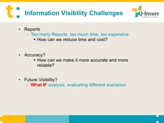 Information Visibility Challenges

• Reports
   o Too many Reports, too much time, too expensive
       How can we reduce time and cost?


• Accuracy?
       How can we make it more accurate and more
        reliable?


• Future Visibility?
   o What IF analysis, evaluating different scenarios
 
