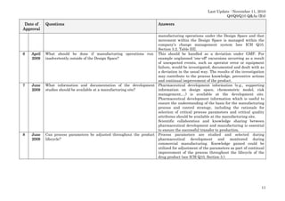 Last Update : November 11, 2010
Q8/Q9/Q10 Q&As (R4)

Date of
Approval

6

April
2009

7

June
2009

8

June
2009

Questions
Questions

Answers

manufacturing operations under the Design Space and that
movement within the Design Space is managed within the
company’s change management system [see ICH Q10,
Section 3.2. Table III].
What should be done if manufacturing operations run This should be handled as a deviation under GMP. For
inadvertently outside of the Design Space?
example unplanned ‘one-off‘ excursions occurring as a result
of unexpected events, such as operator error or equipment
failure, would be investigated, documented and dealt with as
a deviation in the usual way. The results of the investigation
may contribute to the process knowledge, preventive actions
and continual improvement of the product.
What information and documentation of the development Pharmaceutical development information (e.g., supporting
studies should be available at a manufacturing site?
information on design space, chemometric model, risk
management,…) is available at the development site.
Pharmaceutical development information which is useful to
ensure the understanding of the basis for the manufacturing
process and control strategy, including the rationale for
selection of critical process parameters and critical quality
attributes should be available at the manufacturing site.
Scientific collaboration and knowledge sharing between
pharmaceutical development and manufacturing is essential
to ensure the successful transfer to production.
Can process parameters be adjusted throughout the product Process parameters are studied and selected during
lifecycle?
pharmaceutical development and monitored during
commercial manufacturing. Knowledge gained could be
utilized for adjustment of the parameters as part of continual
improvement of the process throughout the lifecycle of the
drug product (see ICH Q10, Section 3.).

11

 
