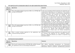 Last Update : November 11, 2010
Q8/Q9/Q10 Q&As (R4)
4.

ICH NEW QUALITY GUIDELINES’ IMPACT ON GMP INSPECTION PRACTICES

Date
Date of
Approval

Questions

Answers

1

April
2009

How will product-related inspections differ in an ICH Q8, Q9
and Q10 environment?

2

April
2009

How will system-related inspections differ in an ICH Q8, Q9
and Q10 environment?

3

Oct.
2009

How is control strategy approved in the application and
evaluated during inspection?

In the case of product-related inspection (in particular preauthorisation) depending on the complexity of the product
and/or process, there could be a need for greater collaboration
between inspectors and assessors for example for the
assessment of development data. The inspection would
normally occur at the proposed commercial manufacturing
site and there is likely to be greater focus on enhanced
process understanding and understanding relationships e.g.,
Critical Quality Attribute (CQAs), Critical Process
Parameters (CPPs). It will also extend into the application
and implementation of quality risk management principles,
as supported by the Pharmaceutical Quality System (PQS).
The inspection process will remain similar. However upon
the implementation of ICH Q8, Q9 and Q10, inspections will
have greater focus (but not only) on how the PQS facilitates
the use of e.g., Quality Risk Management methods,
implementation of design space and change management
[see ICH Q10].
Elements of control strategy submitted in the application will
be reviewed and approved by the regulatory agency.
However, additional elements are subject to inspection (as
described in Q10).

5.

KNOWLEDGE MANAGEMENT

Date of
Approval

Questions

Answers

1

How has the implementation of ICH Q8, Q9, and Q10 changed
the significance and use of knowledge management?

Q10 defines knowledge management as: ‘Systematic
approach to acquiring, analyzing, storing, and disseminating
information related to products, manufacturing processes

April
2009

12

 