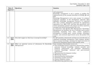 Last Update : November 11, 2010
Q8/Q9/Q10 Q&As (R4)

Date of
Approval

Questions

2

April
2009

Does Q10 suggest an ideal way to manage knowledge?

3

April
2009

What are potential sources of information for Knowledge
Management?

Answers
and components’.
Knowledge management is not a system; it enables the
implementation of the concepts described in ICH Q8, Q9 and
Q10.
Knowledge Management is not a new concept. It is always
important regardless of the development approach. Q10
highlights knowledge management because it is expected
that more complex information generated by appropriate
approaches (e.g., QbD, PAT, real-time data generation and
control monitoring systems) will need to be better captured,
managed and shared during product life-cycle.
In conjunction with Quality Risk Management, Knowledge
Management can facilitate the use of concepts such as prior
knowledge (including from other similar products),
development of design space, control strategy, technology
transfer, and continual improvement across the product life
cycle.
No. Q10 provides a framework and does not prescribe how to
implement knowledge management. Each company decides
how to manage knowledge, including the depth and extent of
information assessment based on their specific needs.
Some examples of knowledge sources are:
• Prior knowledge based on experience obtained from similar
processes (internal knowledge, industry scientific and
technical publications) and published information
(external knowledge: literature and peer-reviewed
publications);
• Pharmaceutical development studies;
• Mechanism of action;
• Structure/function relationships;
• Technology transfer activities;
• Process validation studies;
• Manufacturing experience e.g.:
13

 