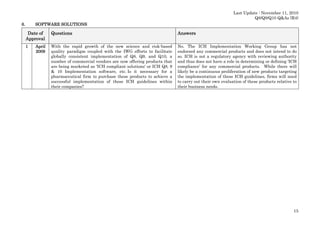 Last Update : November 11, 2010
Q8/Q9/Q10 Q&As (R4)
6.

SOFTWARE SOLUTIONS

Date of
Approval

Questions

Answers

1

With the rapid growth of the new science and risk-based
quality paradigm coupled with the IWG efforts to facilitate
globally consistent implementation of Q8, Q9, and Q10, a
number of commercial vendors are now offering products that
are being marketed as 'ICH compliant solutions' or ICH Q8, 9
& 10 Implementation software, etc. Is it necessary for a
pharmaceutical firm to purchase these products to achieve a
successful implementation of these ICH guidelines within
their companies?

No. The ICH Implementation Working Group has not
endorsed any commercial products and does not intend to do
so. ICH is not a regulatory agency with reviewing authority
and thus does not have a role in determining or defining ‘ICH
compliance’ for any commercial products. While there will
likely be a continuous proliferation of new products targeting
the implementation of these ICH guidelines, firms will need
to carry out their own evaluation of these products relative to
their business needs.

April
2009

15

 