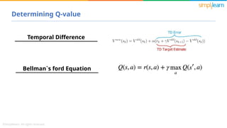 Temporal Difference
Determining Q-value
Bellman`s ford Equation
 