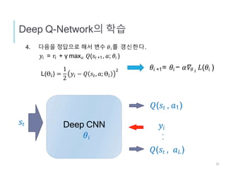 𝑦𝑖Deep CNN
𝜃𝑖
・
・
𝑄(𝑠𝑡 , 𝑎 𝐿)
𝑠𝑡
𝑄(𝑠𝑡 , 𝑎1)
4. 다음을 정답으로 해서 변수 𝜃 𝑖를 갱신한다.
𝑦𝑖 = 𝑟𝑡 + γ max 𝑎 𝑄(𝑠𝑡 +1, 𝑎; 𝜃𝑖 )
Deep Q-Network의 학습
L(ϴ𝑖) =
1
2
𝑦𝑖 − 𝑄 𝑠𝑡, 𝑎; ϴ𝑖
2 𝜃𝑖 +1= 𝜃𝑖 − 𝛼𝛻𝜃 𝑖
𝐿(𝜃𝑖 )
20
 