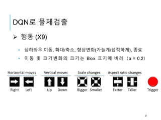  행동 (X9)
• 상하좌우 이동, 확대/축소, 형상변화(가늘게/넙적하게), 종료
• 이동 및 크기변화의 크기는 Box 크기에 비례（α = 0.2）
DQN로 물체검출
23
 