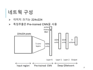 네트웍 구성
 이미지 크기는 224x224
 특징추출은 Pre-trained CNN을 사용
90x1
224x224 pixels
27
 