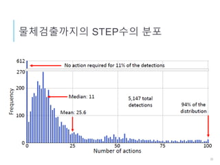 물체검출까지의 STEP수의 분포
33
 