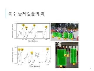 복수 물체검출의 예
35
 
